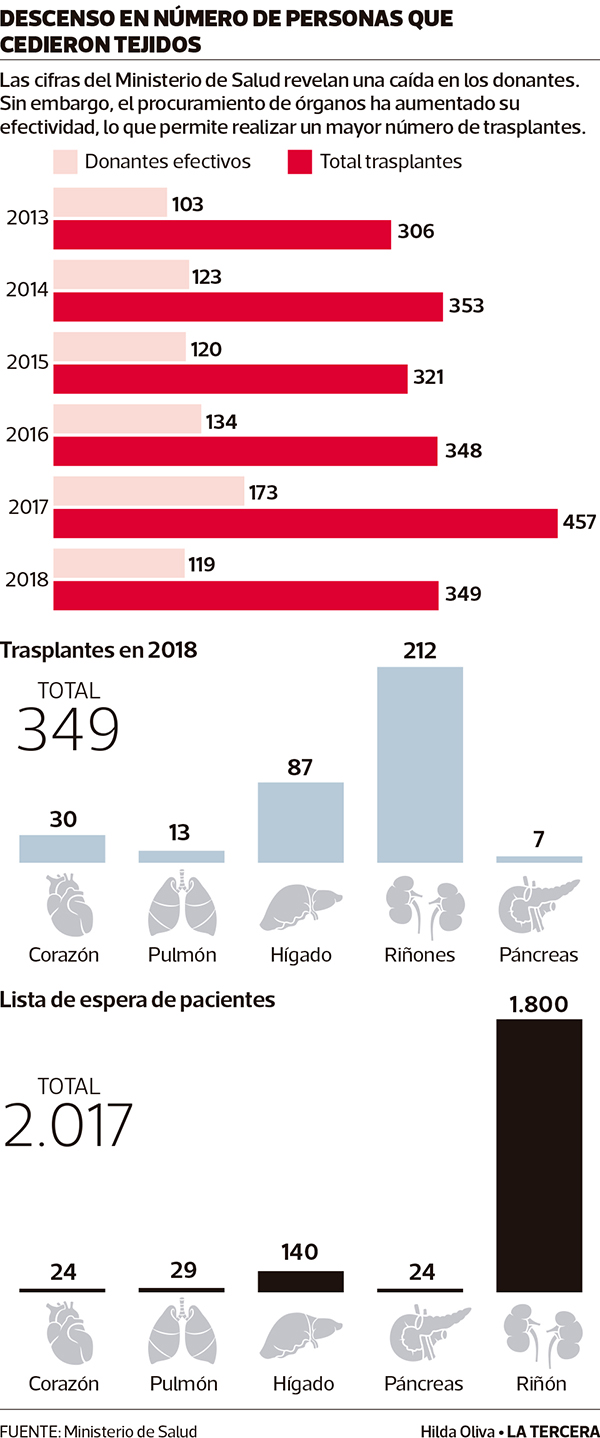 JPGdescenso-en-numero-de-personas