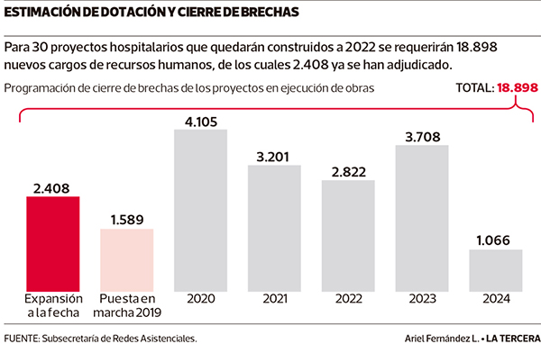 NAC dotacion proyectos hospitalarios 120419