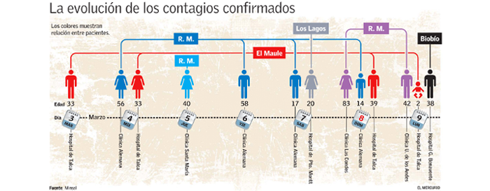CONTA
