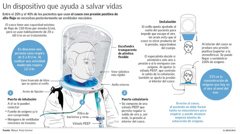 infografia