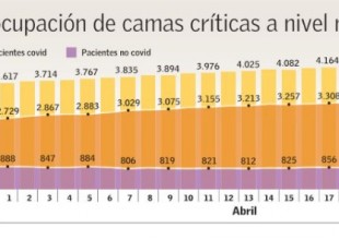 avanceocupacion
