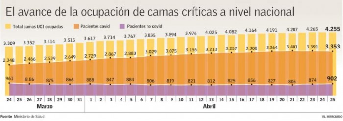 avanceocupacion