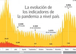 evolucion