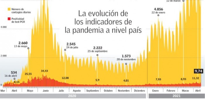 evolucion