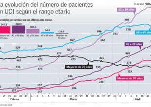 pacientes39