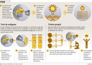 testeos