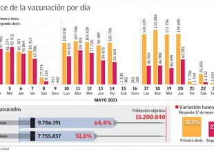 avancevacuna