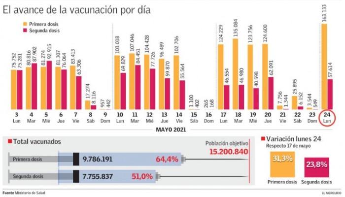 avancevacuna