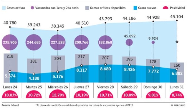 aumento