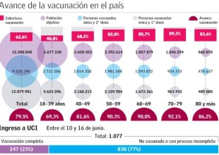 avance