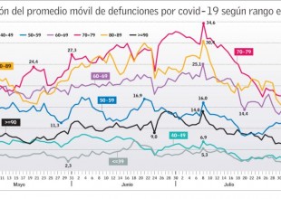 mercuriosalud