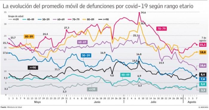 mercuriosalud