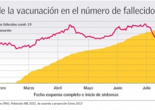 casi3meses