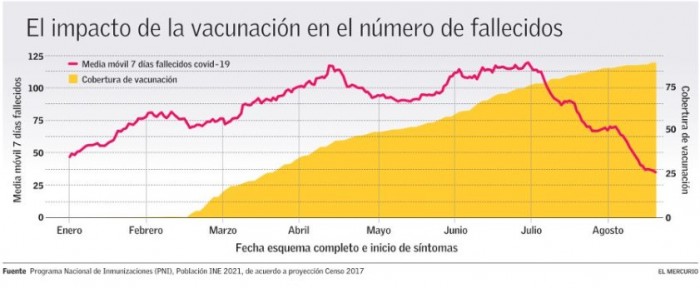 casi3meses