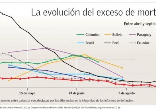exceso