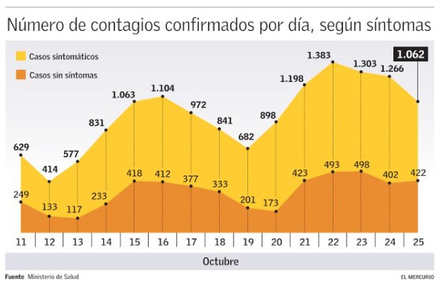 tercio