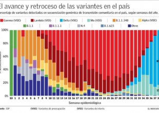 variantes