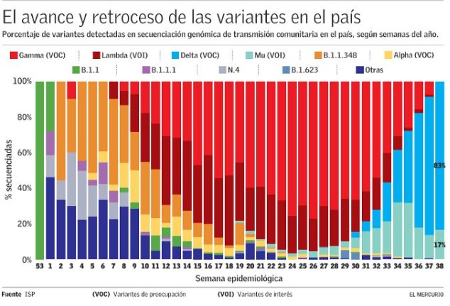 variantes