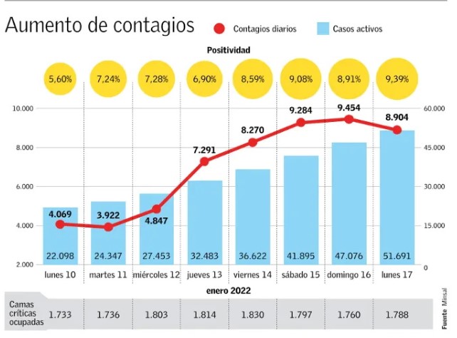 contagio_minsal