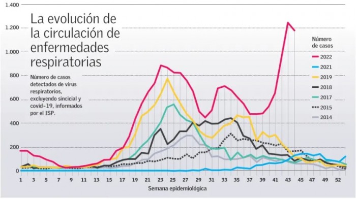 alza_virus_respiratorio